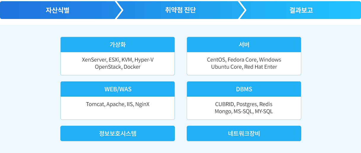 서비스 인프라