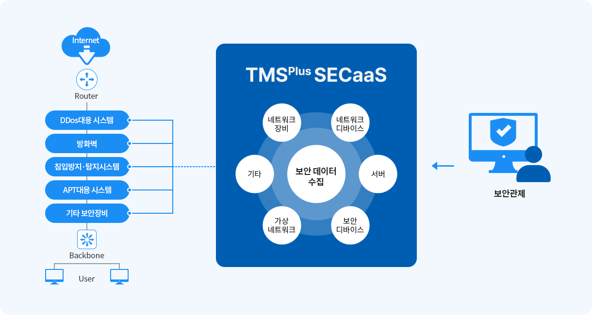 구성도