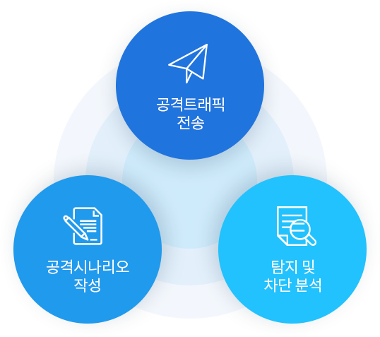 사용자 보안 하드닝 이미지