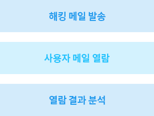 사용자 보안 하드닝 이미지
