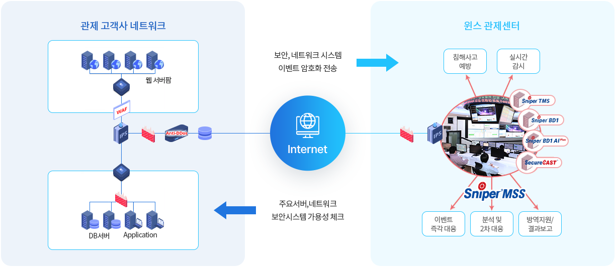 개요 이미지