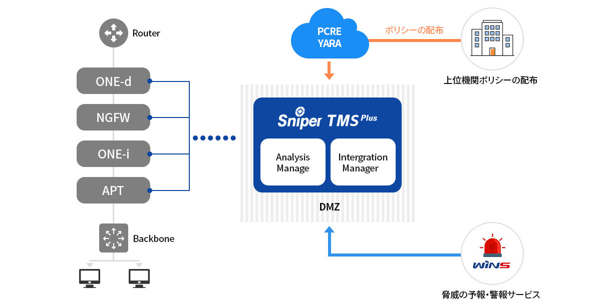 2_TMS_구성도_Jp.png